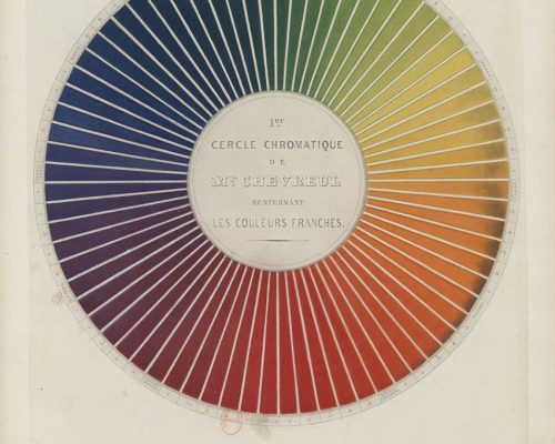 OTTICA E FISIOLOGIA Cercles Chromatiques de M.E. Chevreul, 1855